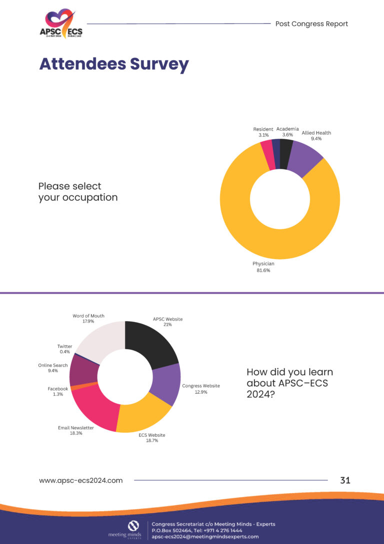 The Asian Pacific Society of Cardiology (APSC) represents 25 cardiology ...